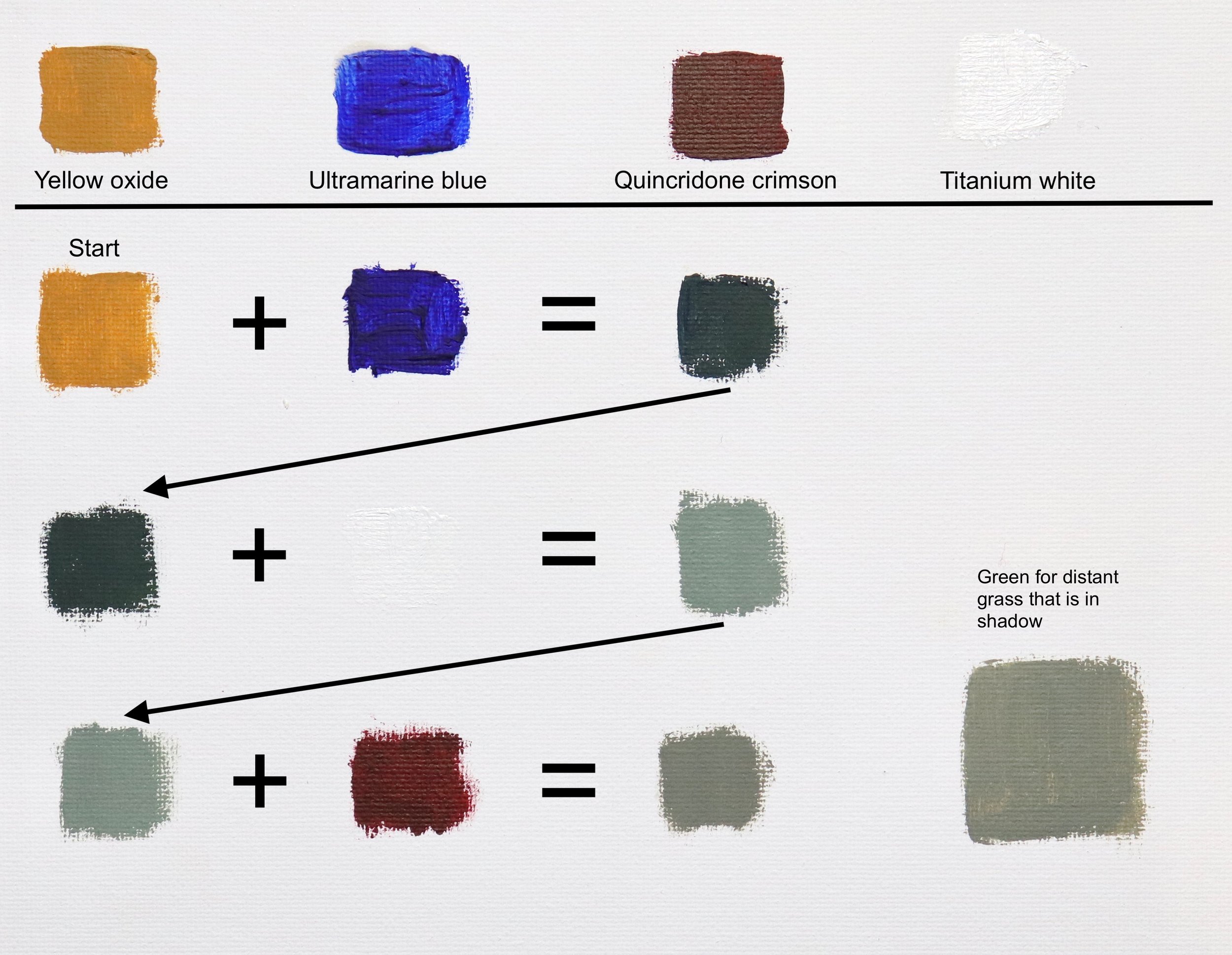 Creating a low chroma green for the grass in shadow in the distant hills