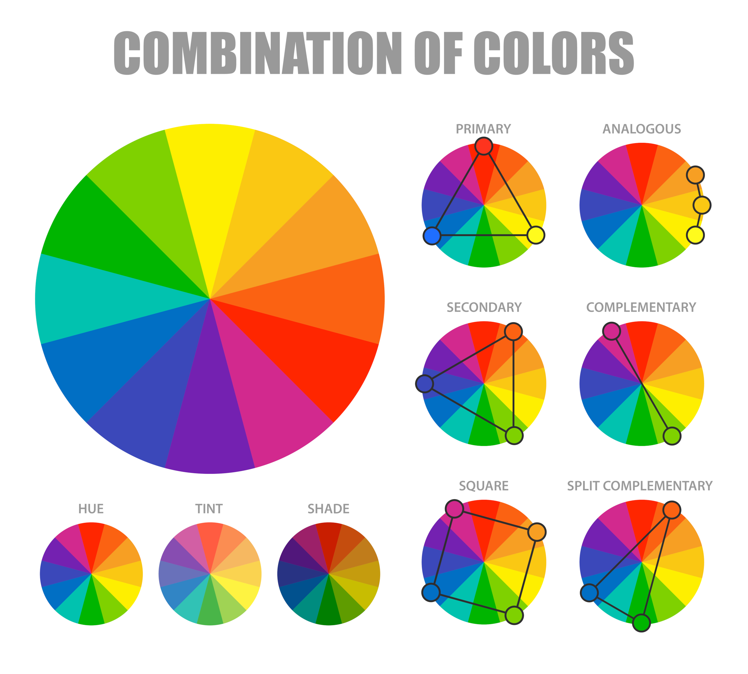 The color wheel and its combinations of colors